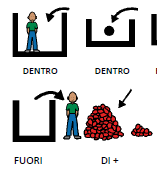 Pecs Sostegno Scuola Secondaria Di Ii Grado