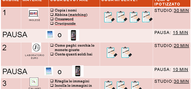 Didattica A Distanza Per Alunni Con Programmazione Differenziata Scuola Secondaria Di Ii Grado Sostegno Scuola Secondaria Di Ii Grado