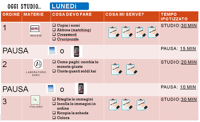 Didattica A Distanza Per Alunni Con Programmazione Differenziata Scuola Secondaria Di Ii Grado Sostegno Scuola Secondaria Di Ii Grado