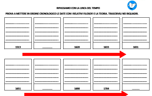 Filosofia Semplice Semplice Classi Quarte Programmazione Differenziata Sostegno Scuola Secondaria Di Ii Grado